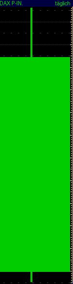 Quo Vadis Dax 2011 - All Time High? 377801