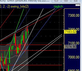 Quo Vadis Dax 2011 - All Time High? 377939