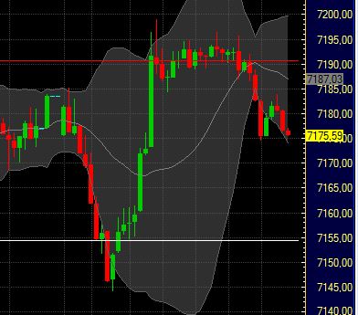 Quo Vadis Dax 2011 - All Time High? 377941