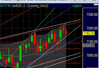 Quo Vadis Dax 2011 - All Time High? 377968