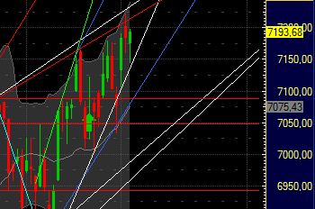 Quo Vadis Dax 2011 - All Time High? 378049