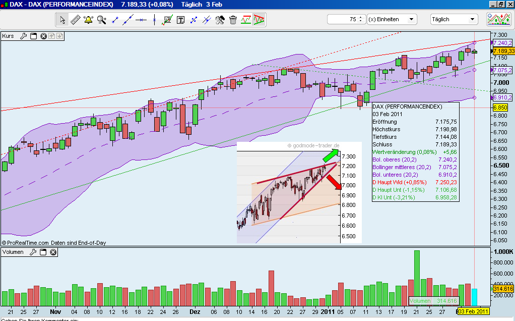 Quo Vadis Dax 2011 - All Time High? 378121