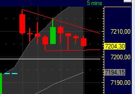 Quo Vadis Dax 2011 - All Time High? 378262