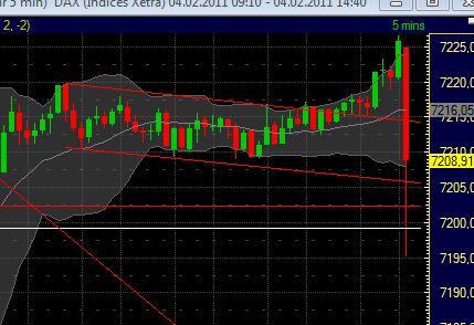 Quo Vadis Dax 2011 - All Time High? 378378