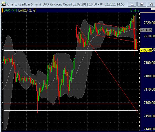 Quo Vadis Dax 2011 - All Time High? 378384
