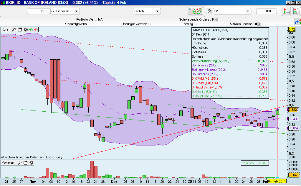 Was meint Ihr, lohnt sich der einstig hier? 378465