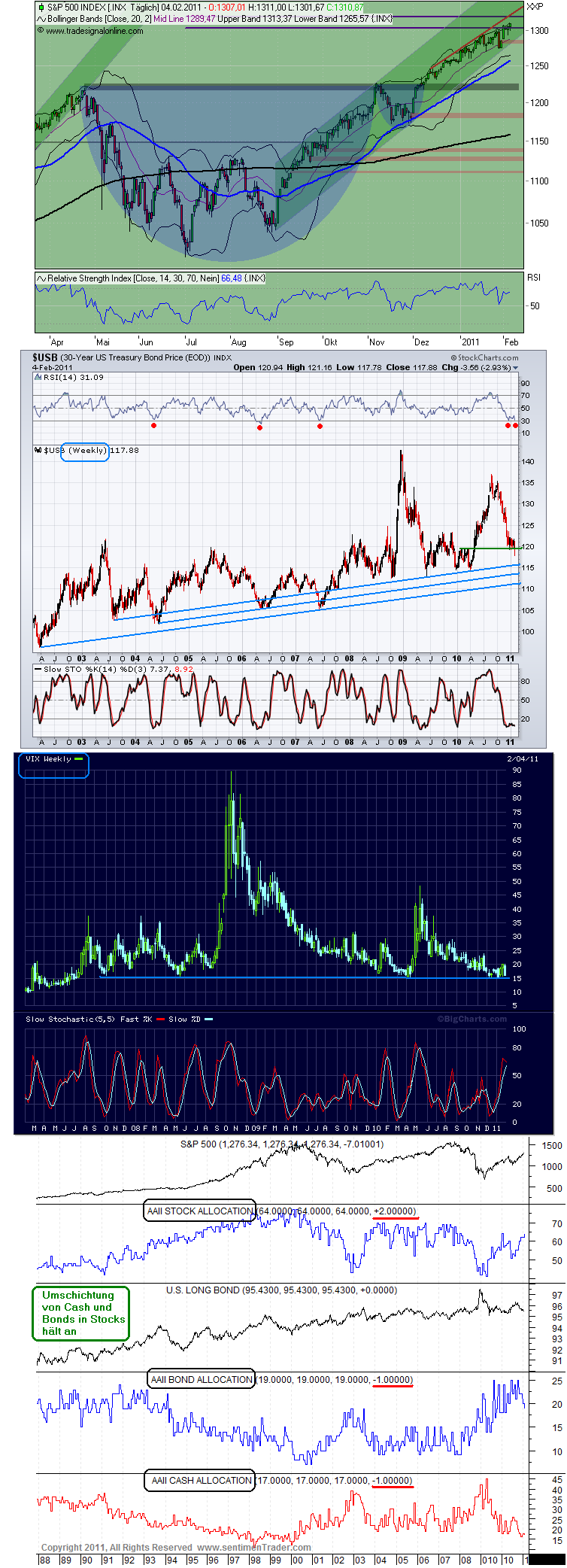 Der Antizykliker-Thread 378711