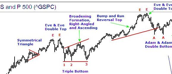 Quo Vadis Dax 2011 - All Time High? 378756