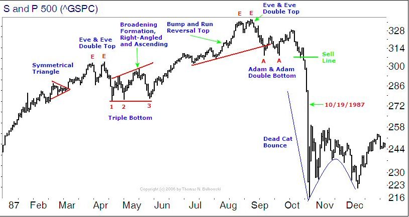 Quo Vadis Dax 2011 - All Time High? 378762