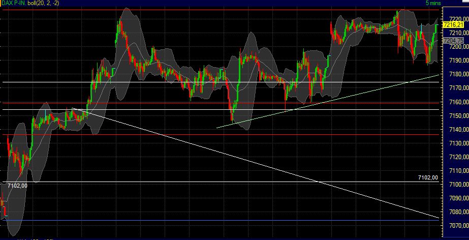 Quo Vadis Dax 2011 - All Time High? 378763