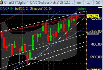 Quo Vadis Dax 2011 - All Time High? 378765