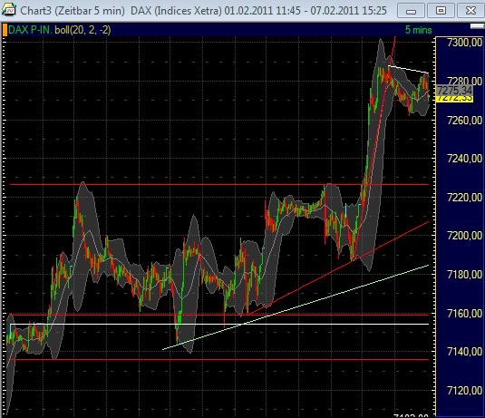 Quo Vadis Dax 2011 - All Time High? 378877