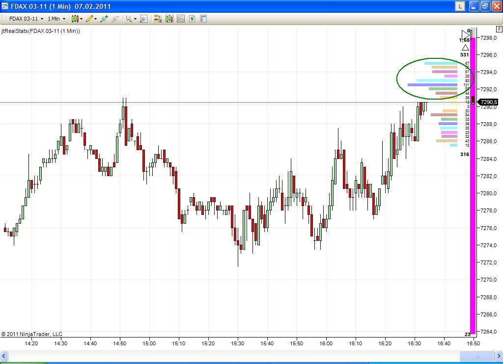 Quo Vadis Dax 2011 - All Time High? 378902