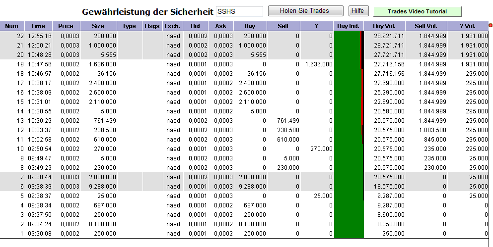 hier könnte man auch kurz sein glück versuchen! 378987