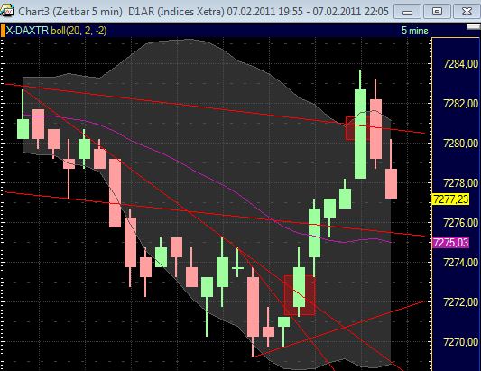Quo Vadis Dax 2011 - All Time High? 379042