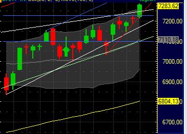 Quo Vadis Dax 2011 - All Time High? 379044