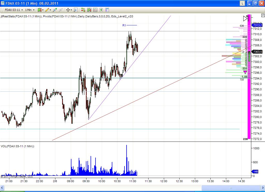 Quo Vadis Dax 2011 - All Time High? 379177