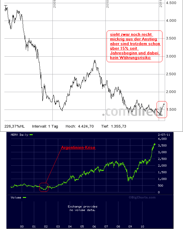 Antizykliker-Thread - v2.0 379298