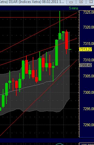 Quo Vadis Dax 2011 - All Time High? 379303
