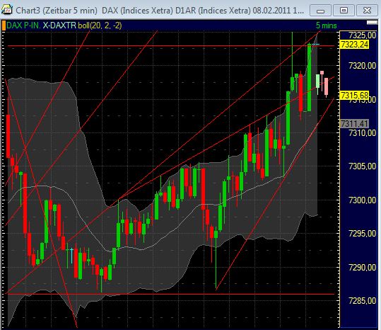 Quo Vadis Dax 2011 - All Time High? 379311