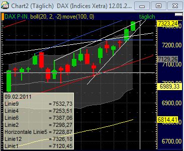 Quo Vadis Dax 2011 - All Time High? 379316