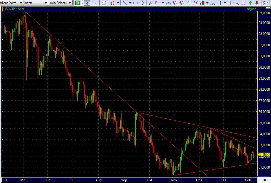 Quo Vadis Dax 2011 - All Time High? 379340