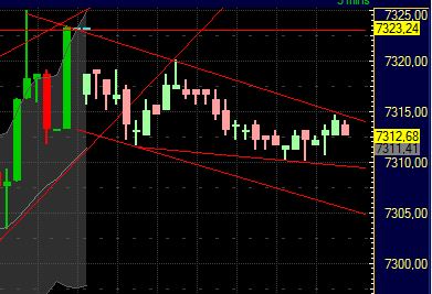 Quo Vadis Dax 2011 - All Time High? 379346