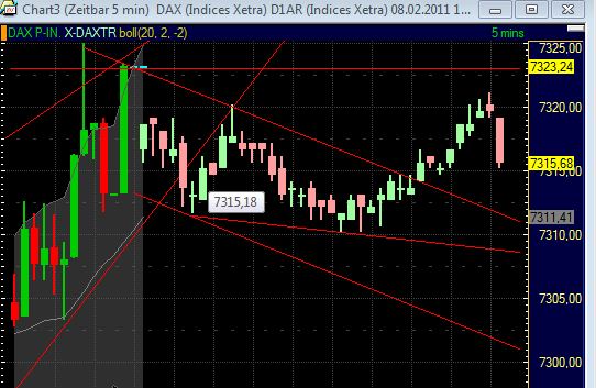 Quo Vadis Dax 2011 - All Time High? 379356