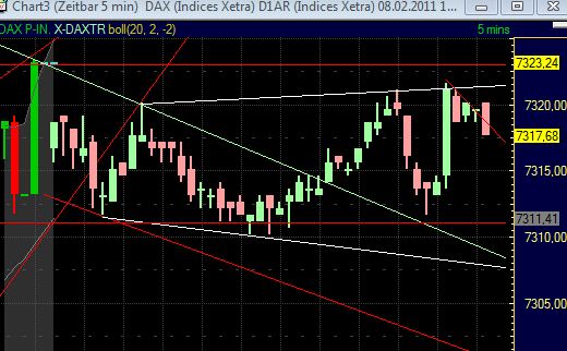 Quo Vadis Dax 2011 - All Time High? 379369
