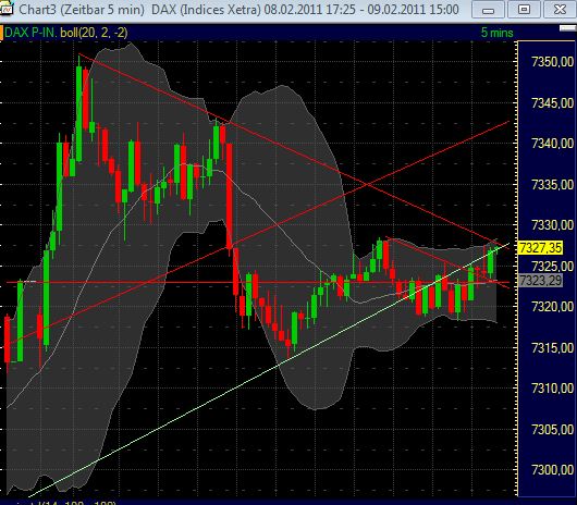 Quo Vadis Dax 2011 - All Time High? 379561