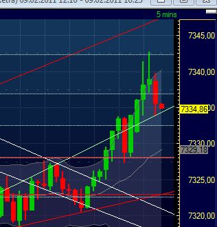 Quo Vadis Dax 2011 - All Time High? 379601