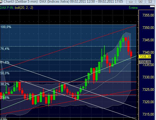 Quo Vadis Dax 2011 - All Time High? 379612