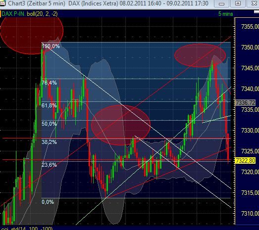 Quo Vadis Dax 2011 - All Time High? 379629