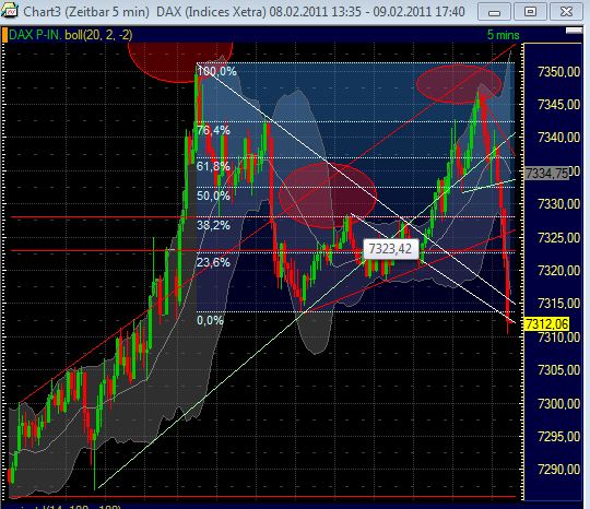 Quo Vadis Dax 2011 - All Time High? 379636
