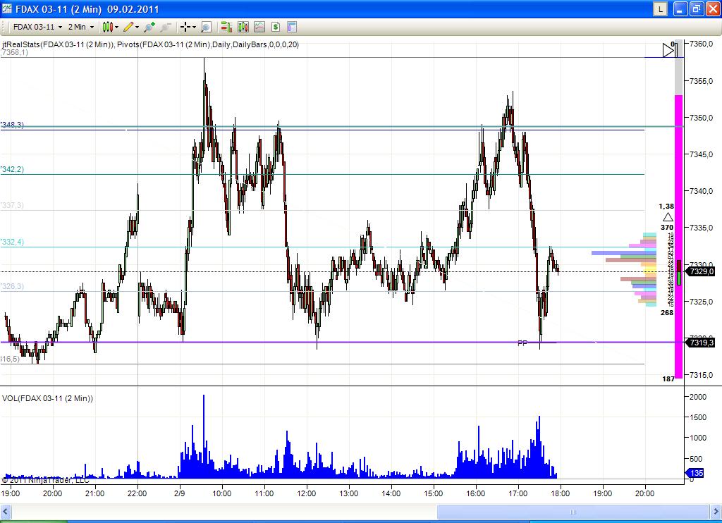 Quo Vadis Dax 2011 - All Time High? 379642