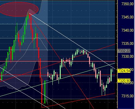 Quo Vadis Dax 2011 - All Time High? 379693