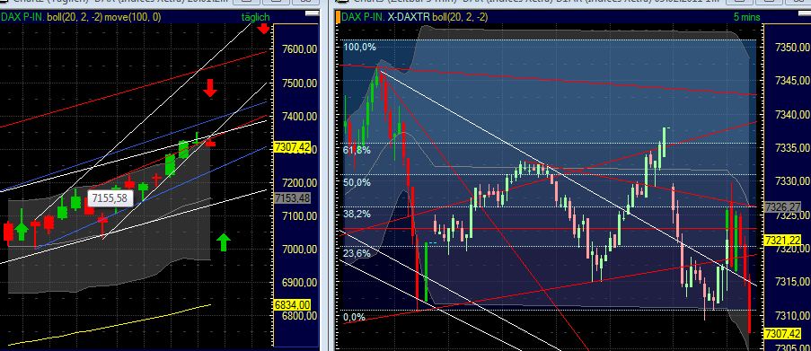 Quo Vadis Dax 2011 - All Time High? 379788