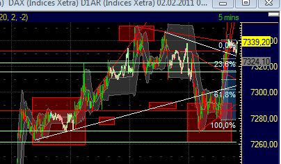 Quo Vadis Dax 2011 - All Time High? 379970
