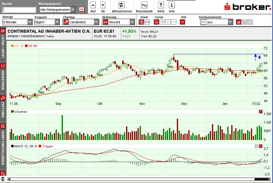 Kauftipp Conti ! 379977