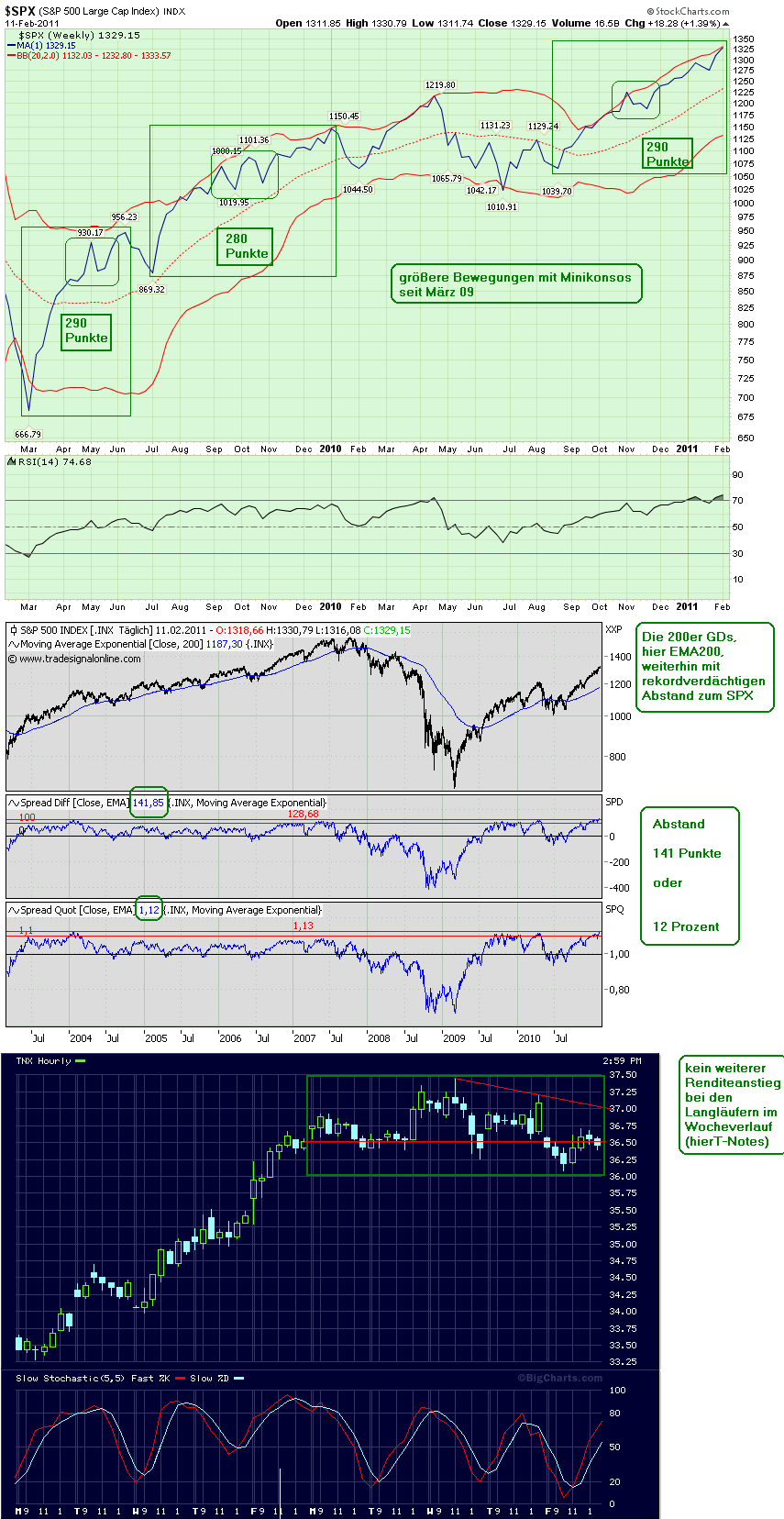 Antizykliker-Thread - v2.0 380562