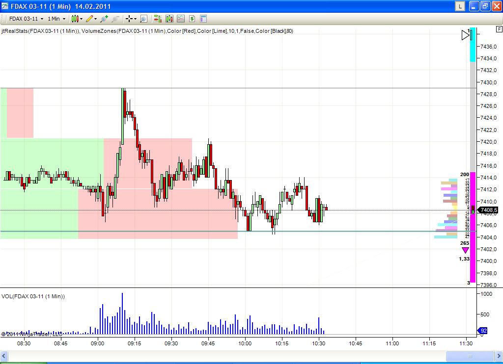 Quo Vadis Dax 2011 - All Time High? 380708