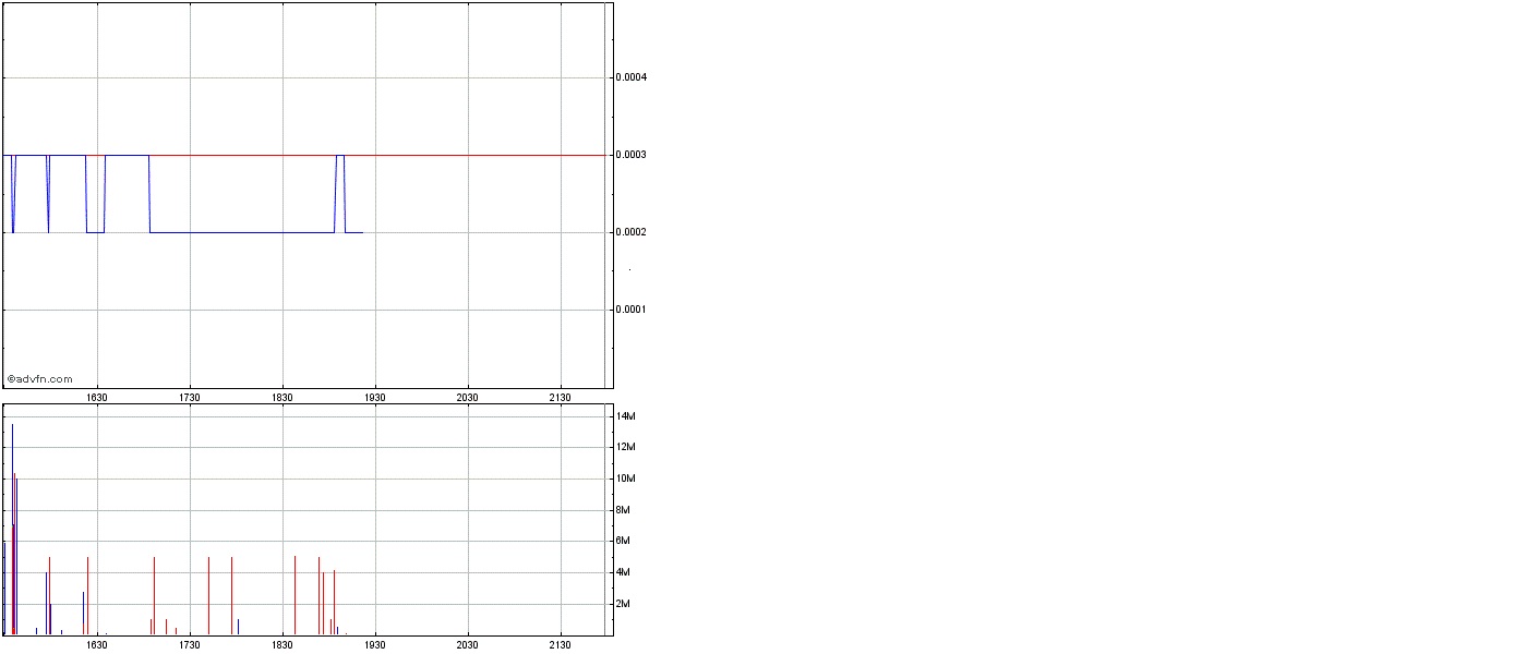 Merger-Play!? 380825