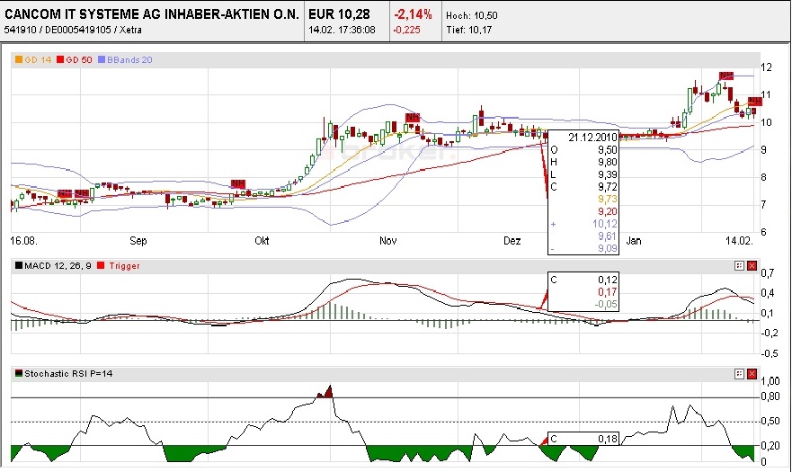 dasDepot 2011 380861