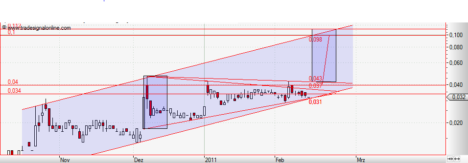 Nanoventure! Kurs vor Explosion!? 381020