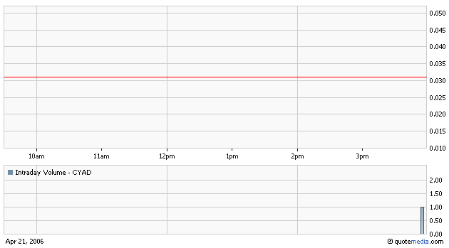 CYBERADS INC. (A0B80A) 38116