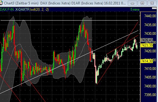 Quo Vadis Dax 2011 - All Time High? 381439