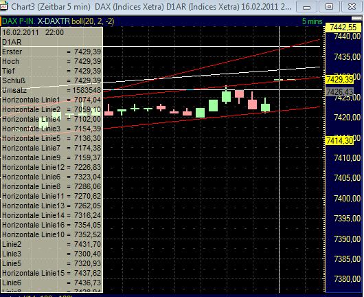 Quo Vadis Dax 2011 - All Time High? 381441