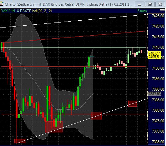 Quo Vadis Dax 2011 - All Time High? 381781