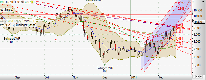 ** News zu SolarWorld ** (SPAM-FREE) 382313