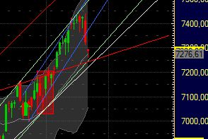 Quo Vadis Dax 2011 - All Time High? 382943